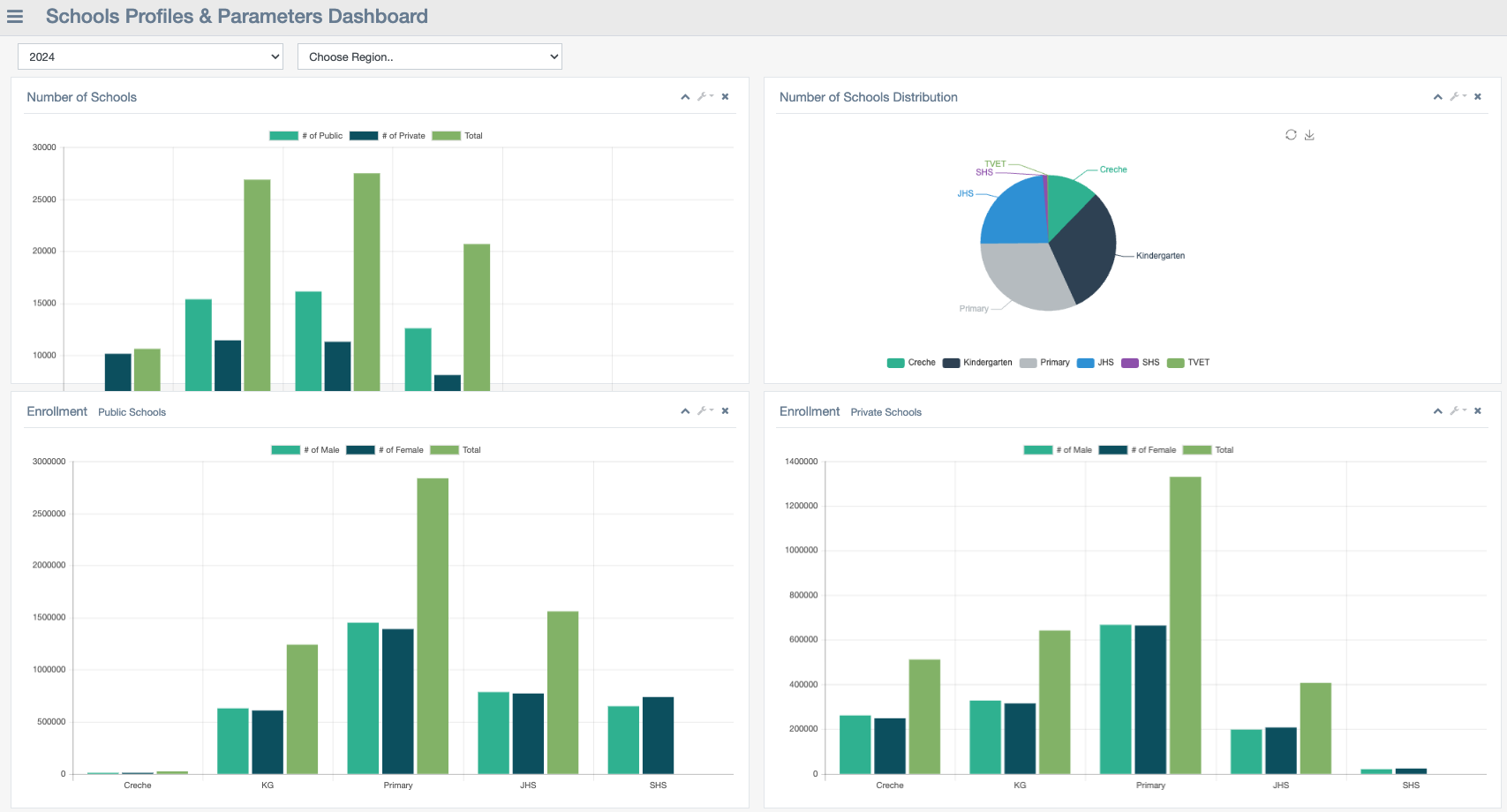 EMIS dashboards preview